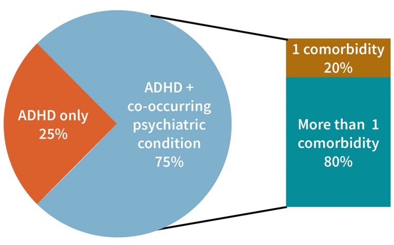 The UK's Autism And ADHD Prevalence: Could You Be One Of 3 Million+?