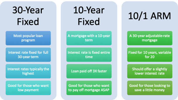 The Unpopularity Of 10-Year Mortgages: A Canadian Perspective The Unpopularity Of 10-Year Mortgages: A Canadian Perspective