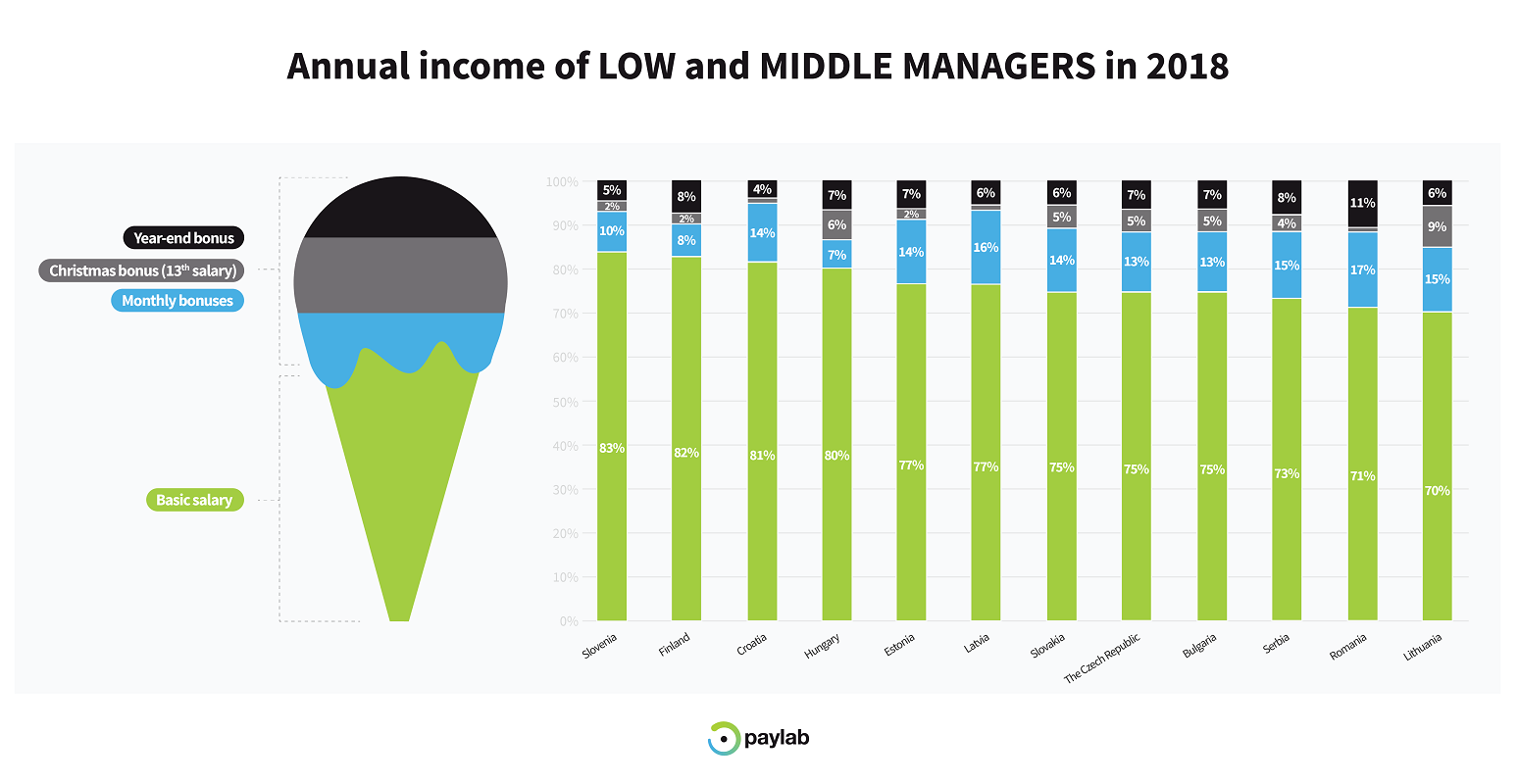 The Value Of Middle Managers: Benefits For Companies And Employees The Value Of Middle Managers: Benefits For Companies And Employees