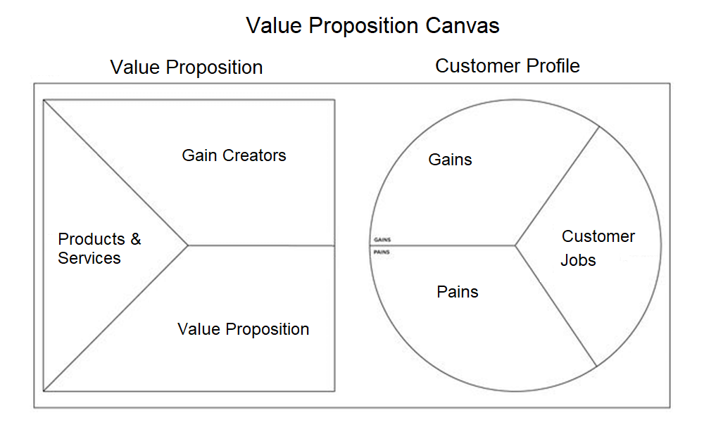 The Value Proposition Of Middle Management: A Comprehensive Analysis The Value Proposition Of Middle Management: A Comprehensive Analysis