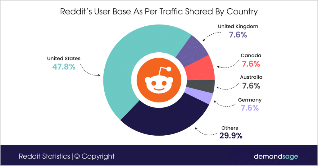 Thousands Report Reddit Down Across The Globe Thousands Report Reddit Down Across The Globe