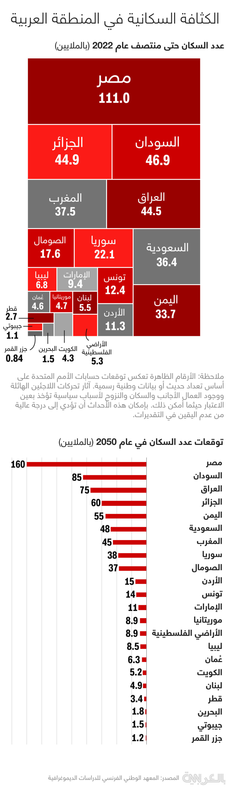 تحقيق: النواب ومخالفات ديوان المحاسبة في تقريري 2022 و 2023 تحقيق: النواب ومخالفات ديوان المحاسبة في تقريري 2022 و 2023