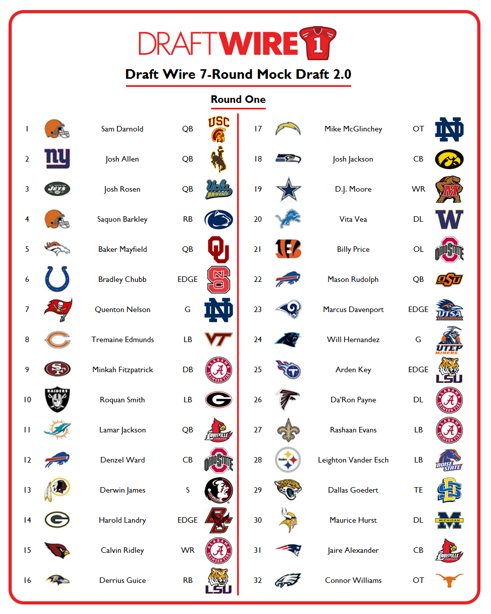 Thunder's 2024 NBA Draft Slot: A Look At The Current Landscape Thunder's 2024 NBA Draft Slot: A Look At The Current Landscape