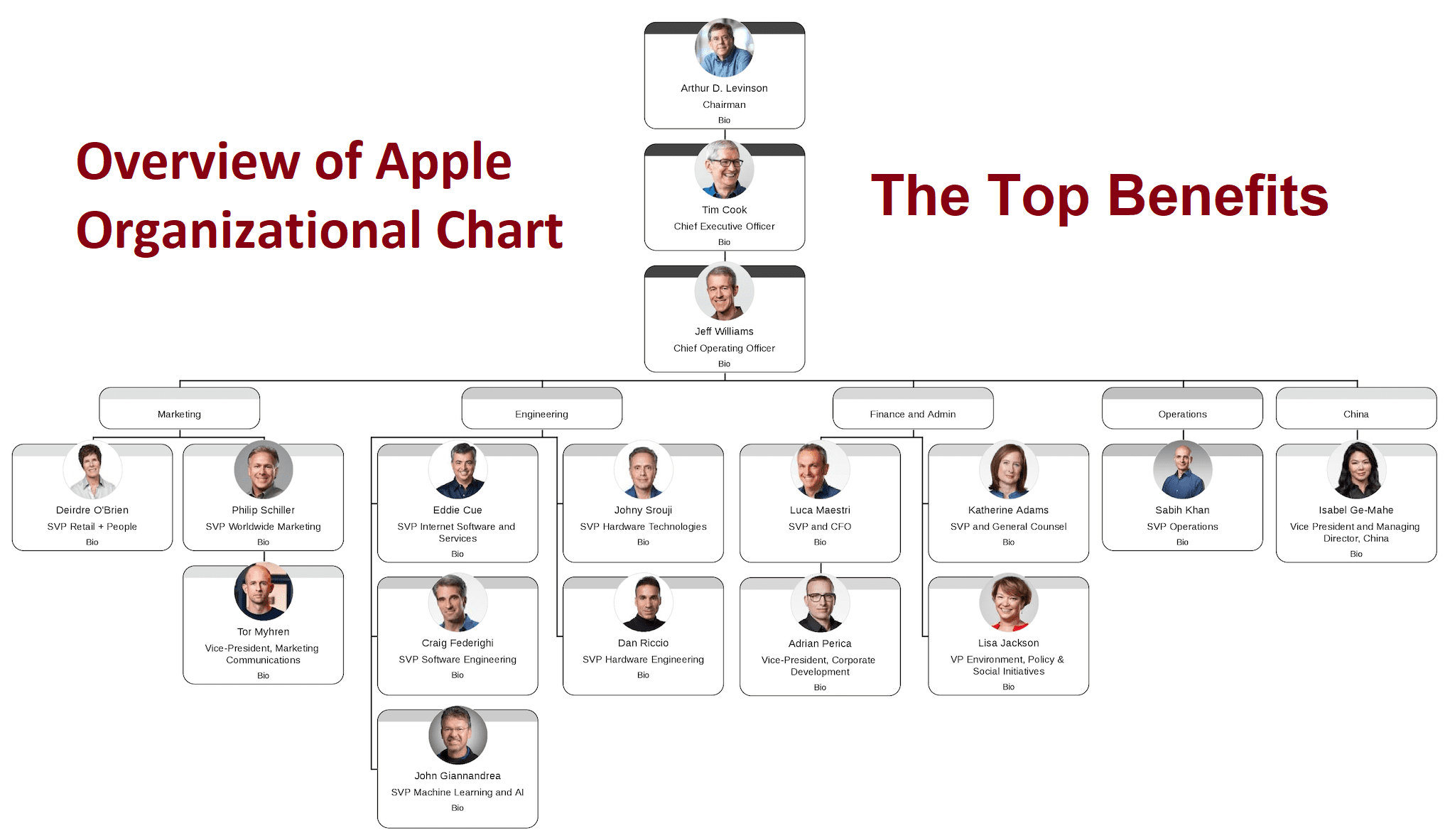 Tim Cook's Challenging 2023: Apple's Struggles Tim Cook's Challenging 2023: Apple's Struggles