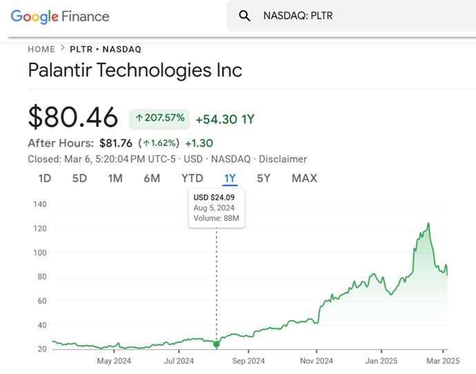 To Buy Or Not To Buy Palantir Stock Before May 5th: A Wall Street Perspective To Buy Or Not To Buy Palantir Stock Before May 5th: A Wall Street Perspective