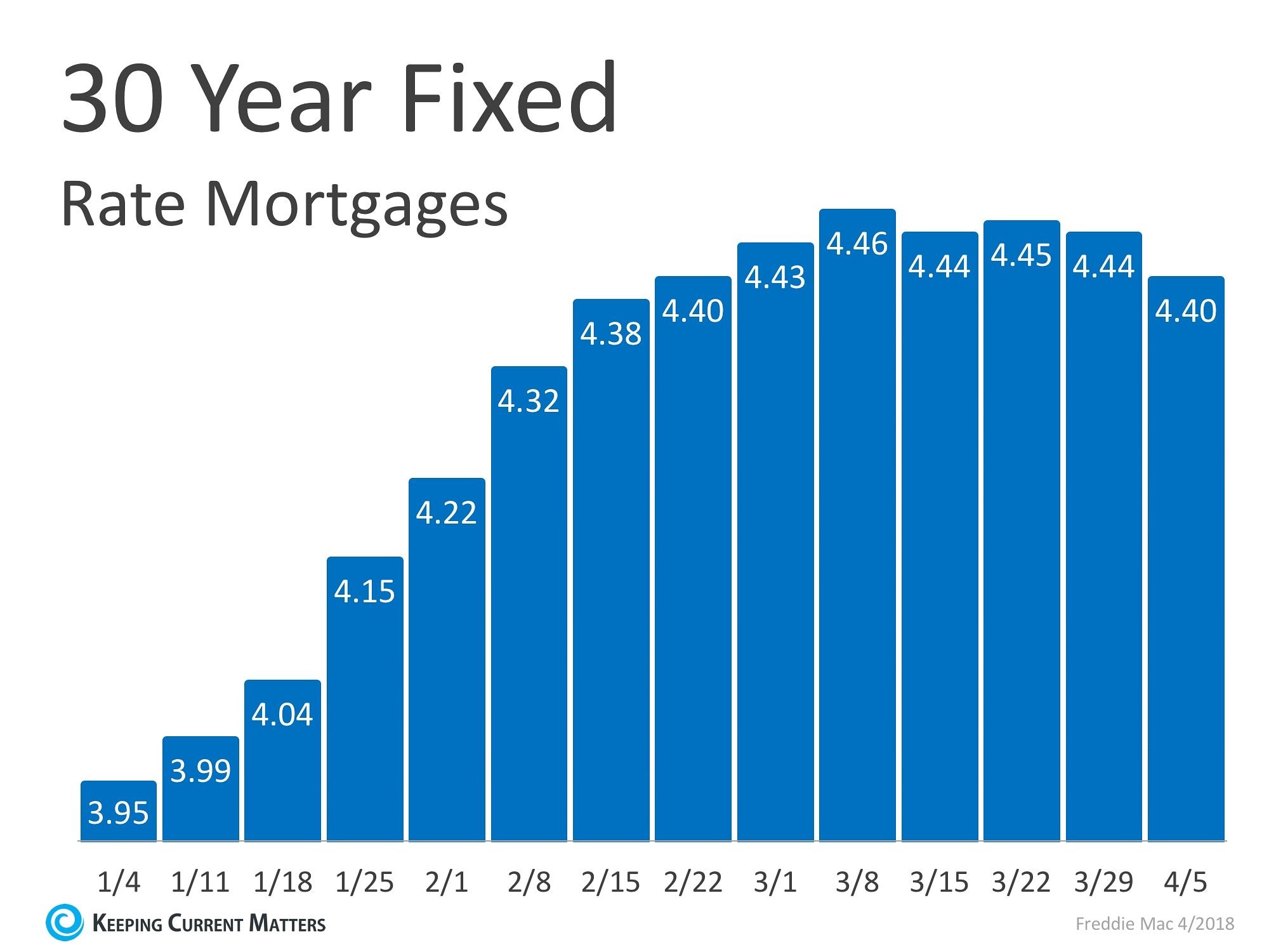 Today's Personal Loan Interest Rates: Compare & Save Today's Personal Loan Interest Rates: Compare & Save