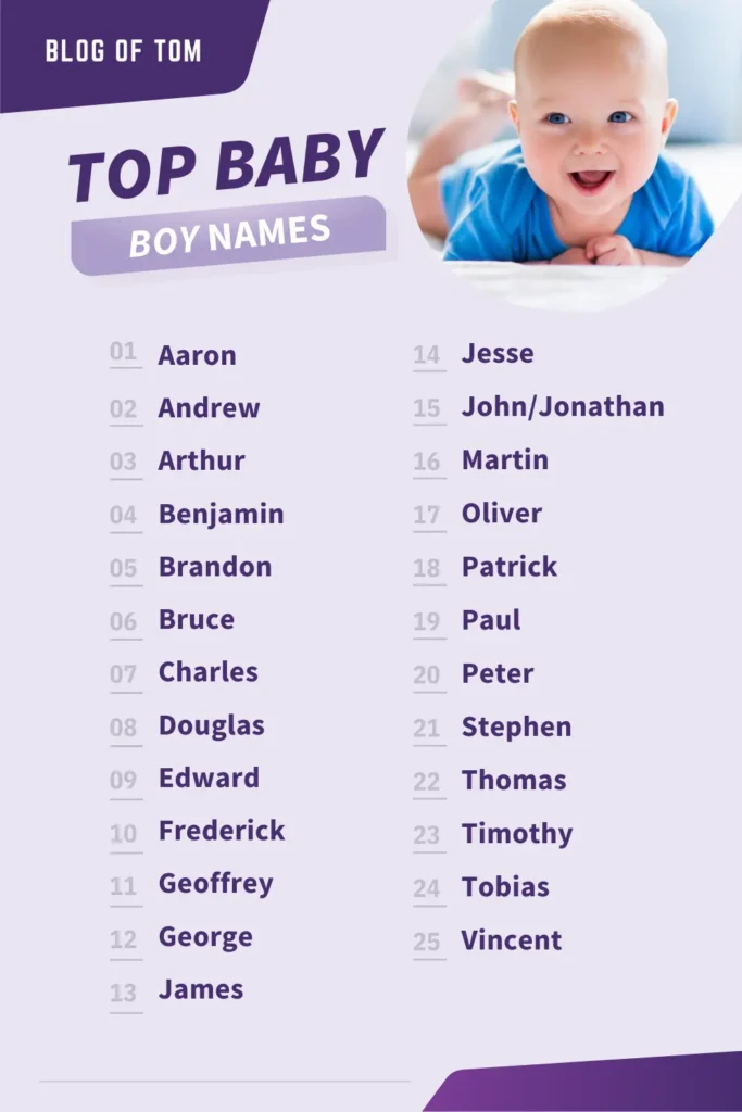 Top 10 Baby Names Of 2024: A Comprehensive Guide Top 10 Baby Names Of 2024: A Comprehensive Guide