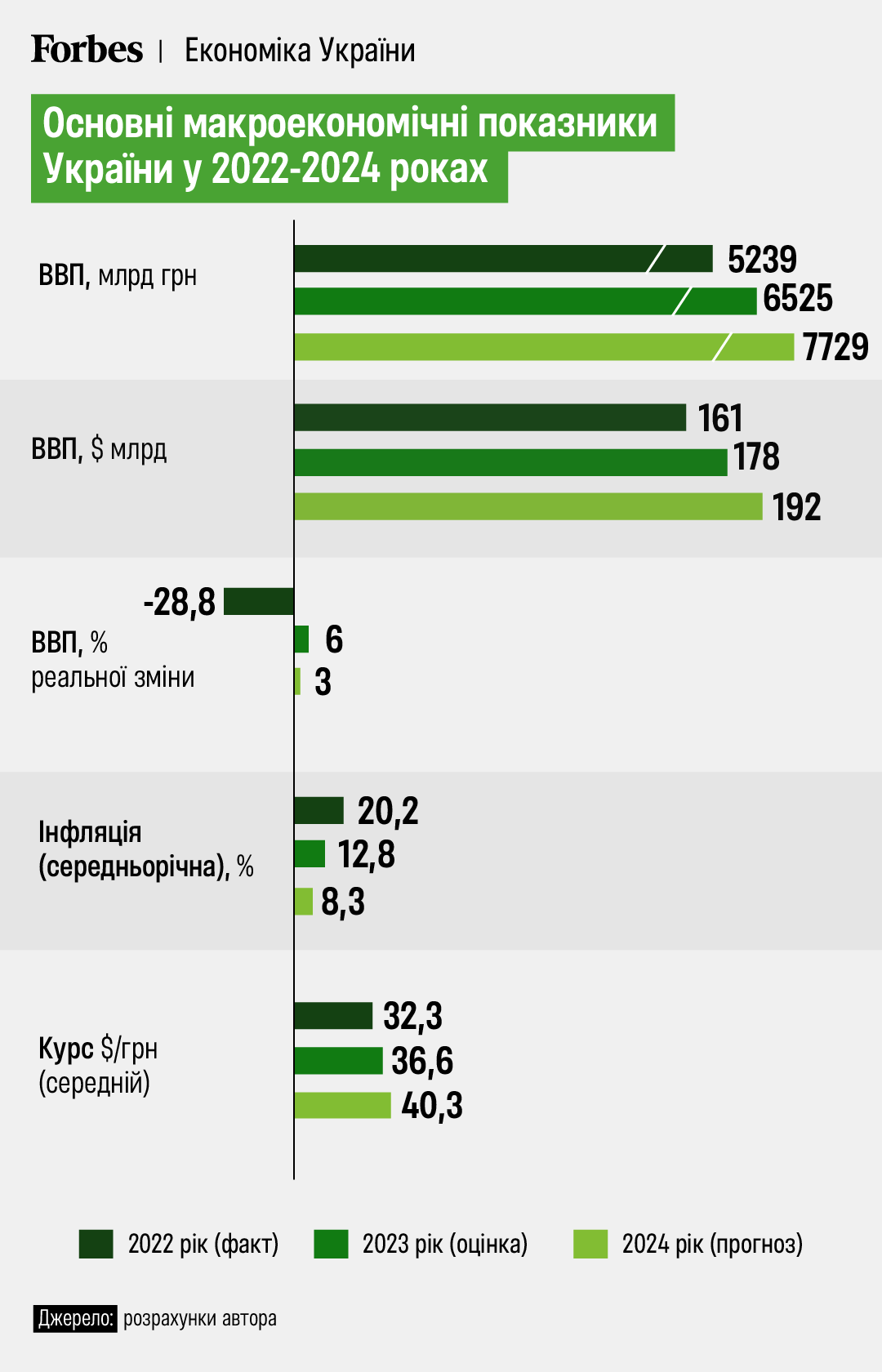 Топ-5 Фінансових Компаній України За Прибутком У 2024 Році Топ-5 Фінансових Компаній України За Прибутком У 2024 Році