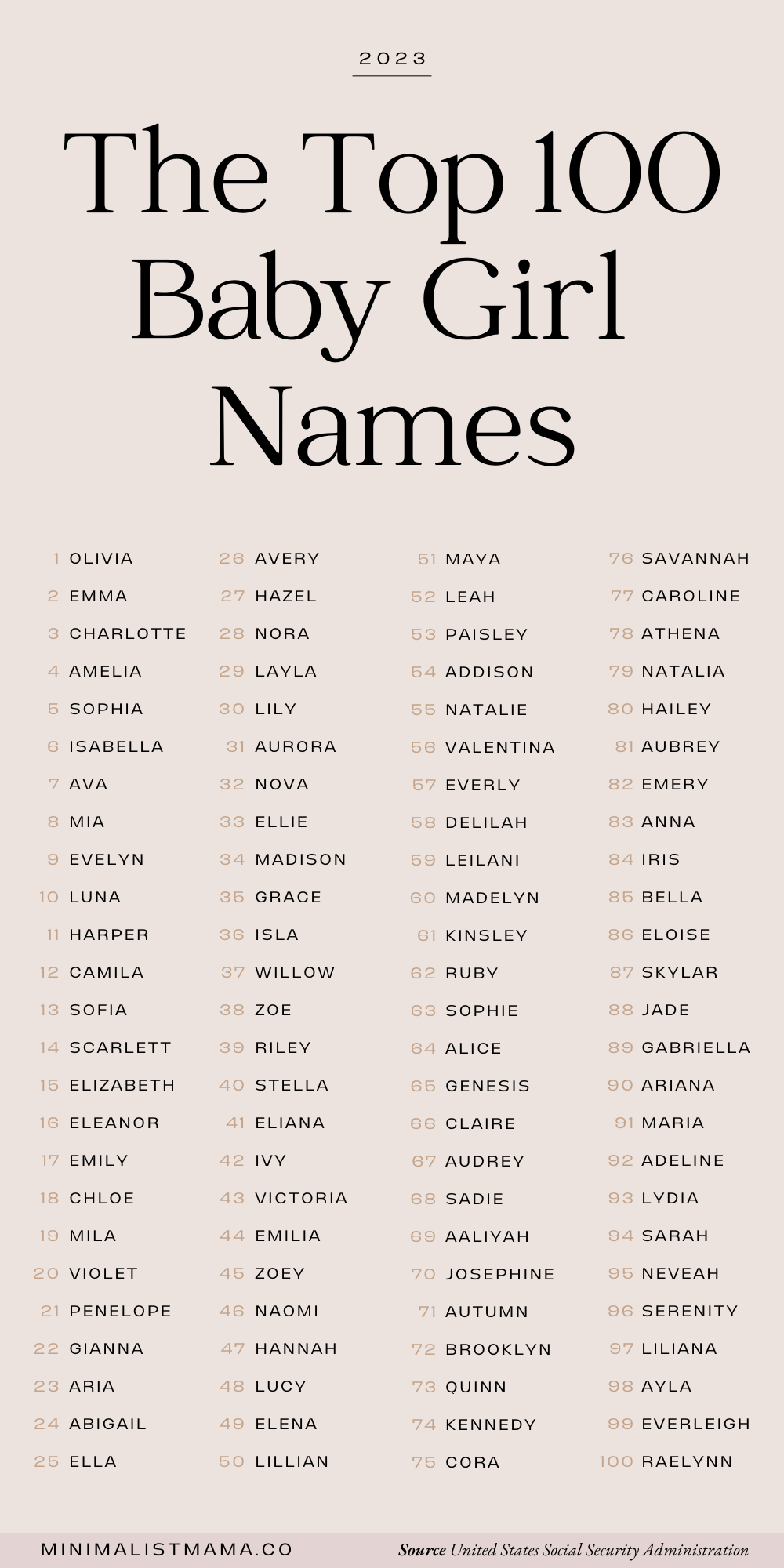 Top Baby Names 2024: A Look At The Trending Choices Top Baby Names 2024: A Look At The Trending Choices