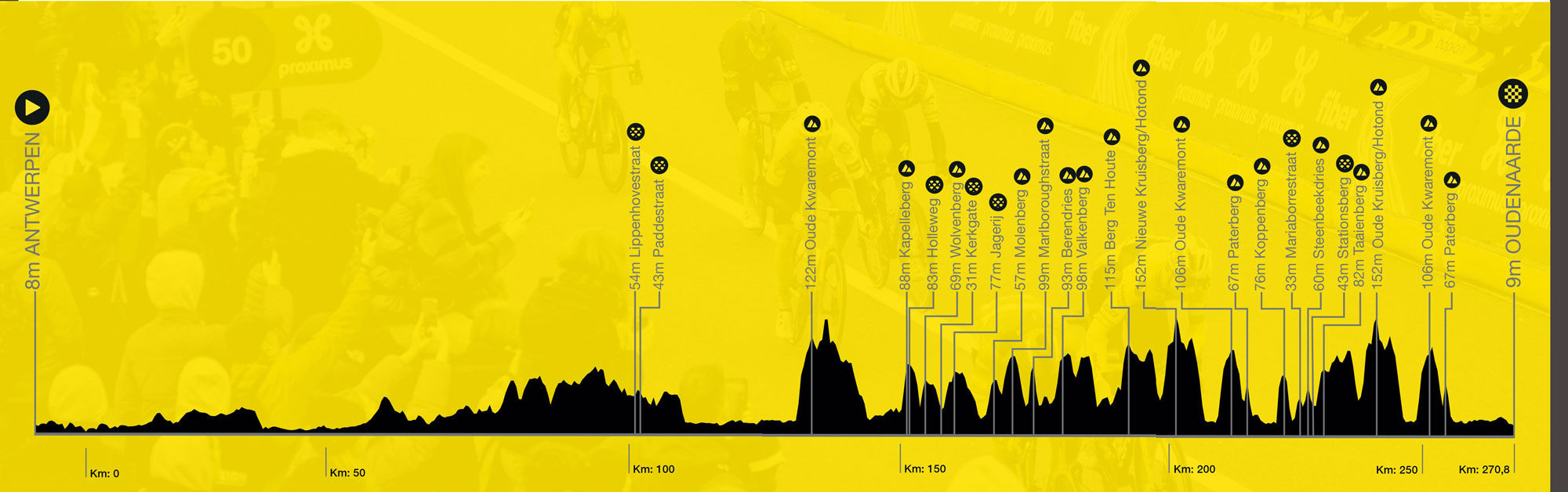 Tour Of Flanders 2024: Pogacar's Unstoppable Solo Win