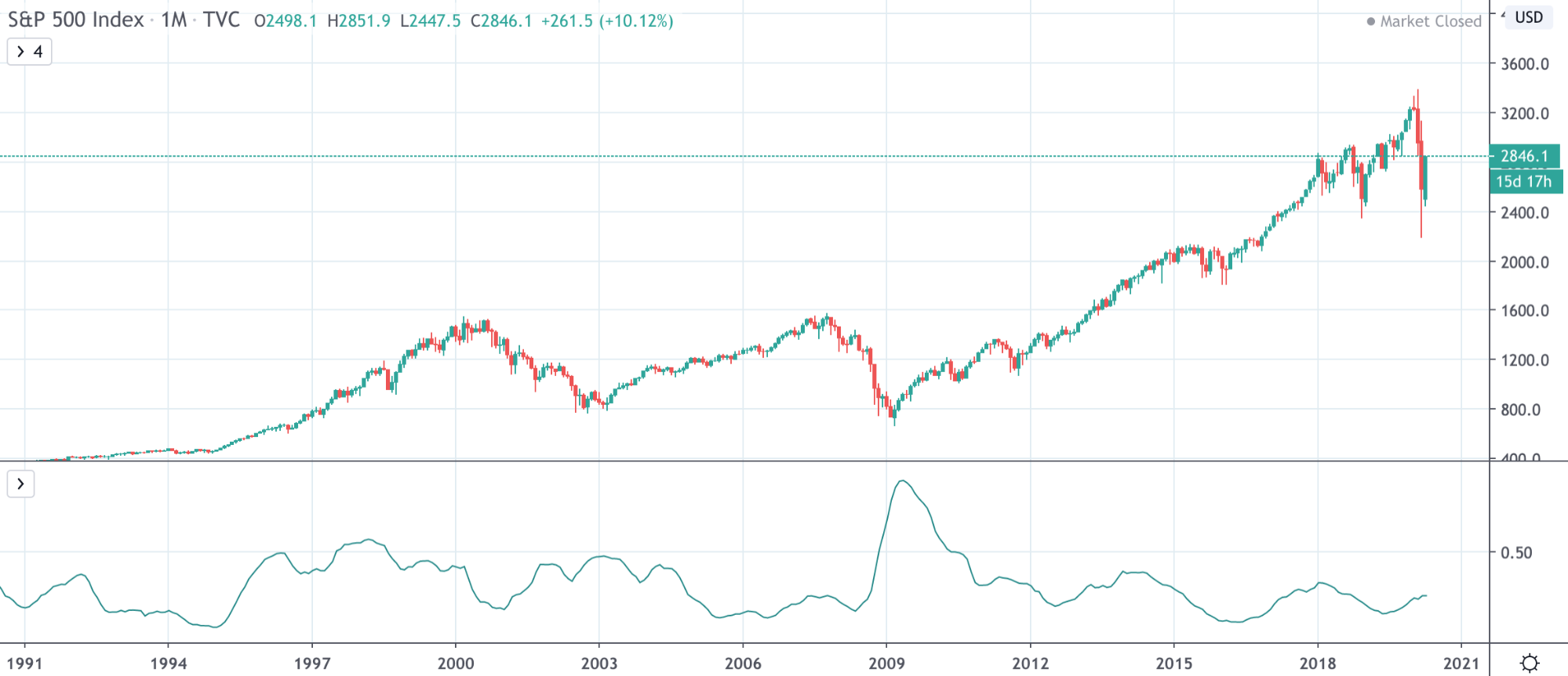 Tracking The Markets: Dow And S&P 500 - May 5th Tracking The Markets: Dow And S&P 500 - May 5th