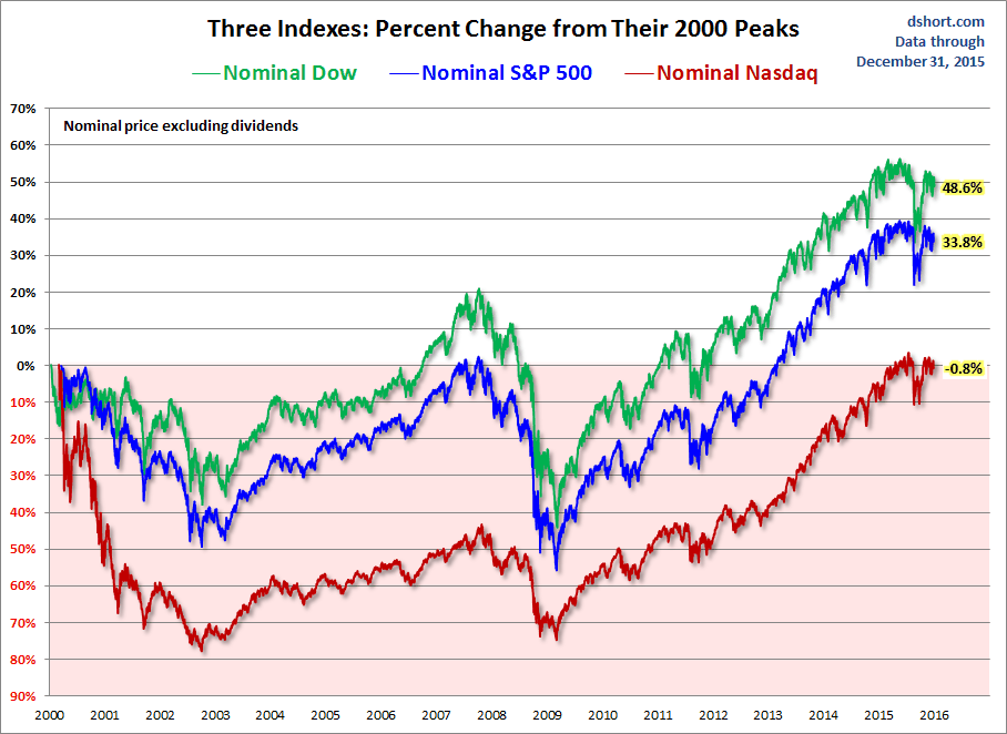 Tracking The Markets: Dow And S&P 500 On May 29 Tracking The Markets: Dow And S&P 500 On May 29