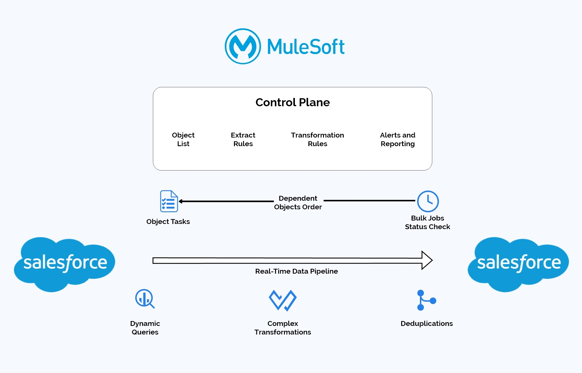 Transferred Data: A Comprehensive Guide To Secure Data Migration Transferred Data: A Comprehensive Guide To Secure Data Migration