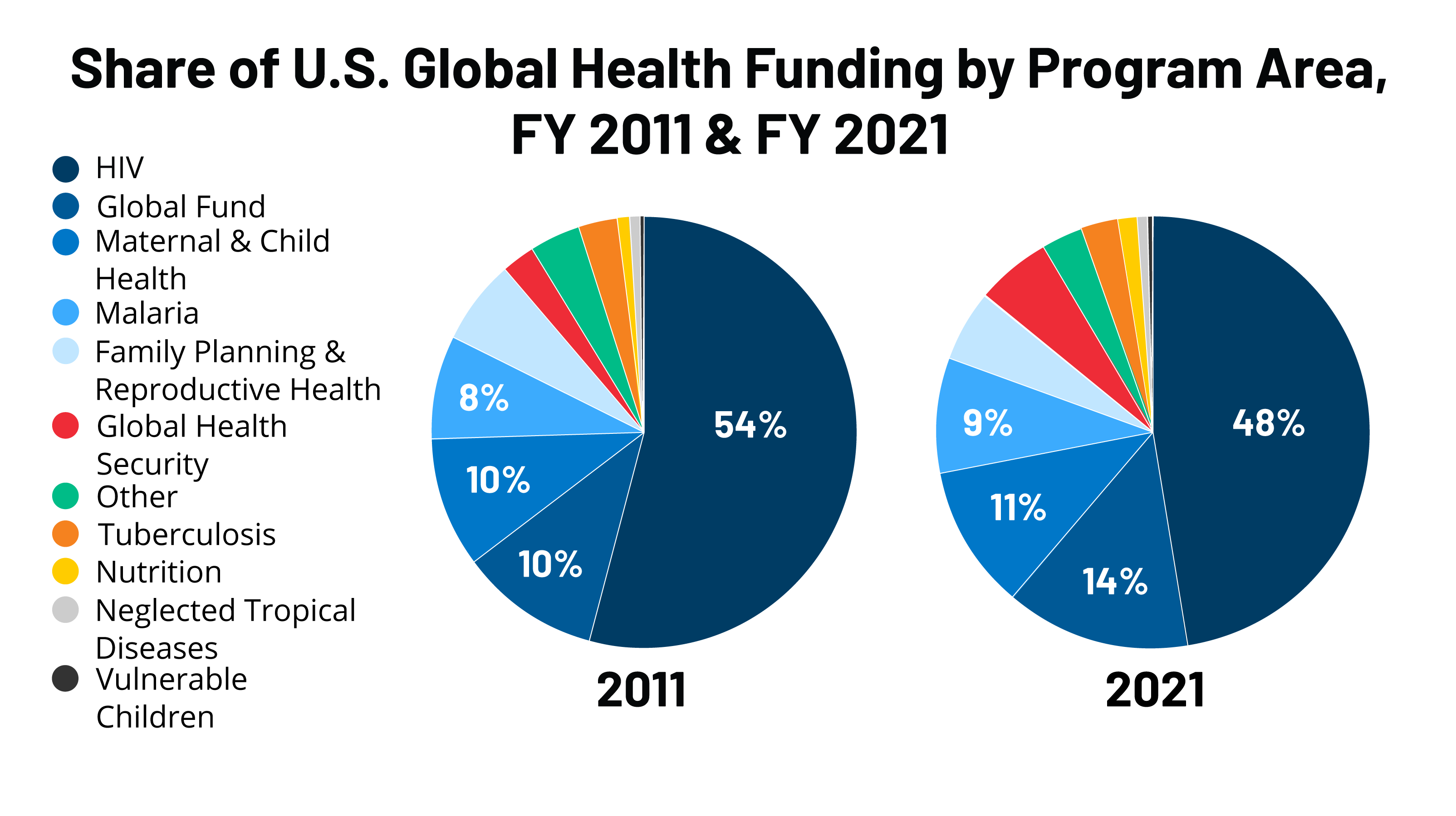 Transgender Mouse Research: Unveiling US Funding Allocation Transgender Mouse Research: Unveiling US Funding Allocation
