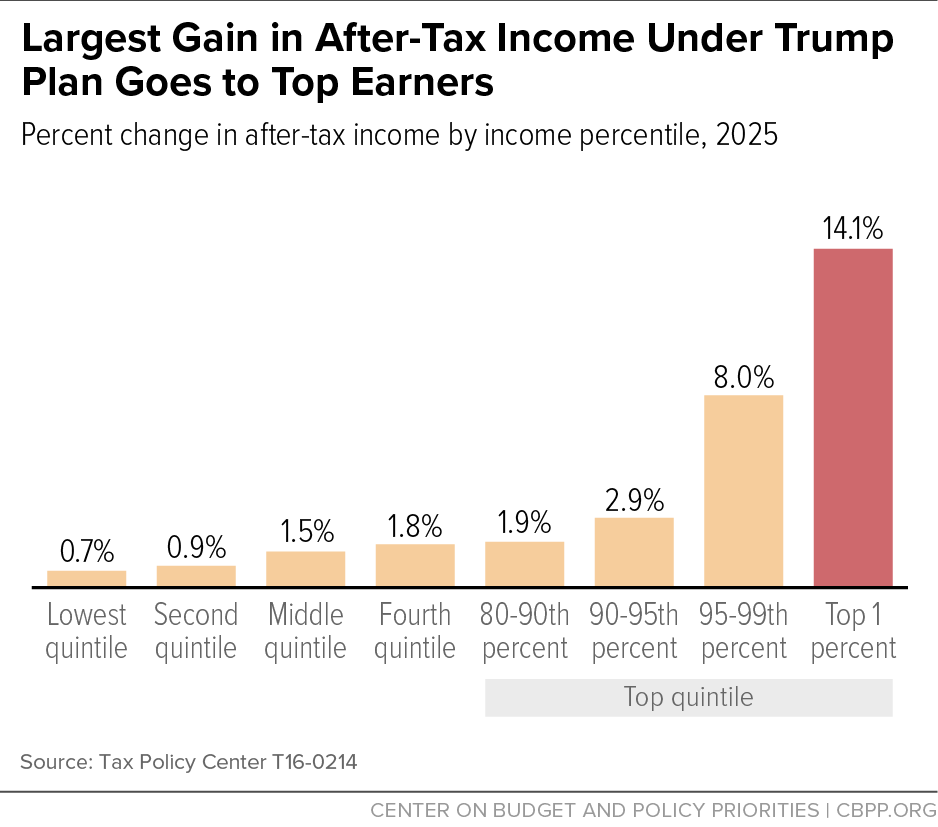 Trump Tax Plan Unveiled: Key Details From House Republicans Trump Tax Plan Unveiled: Key Details From House Republicans