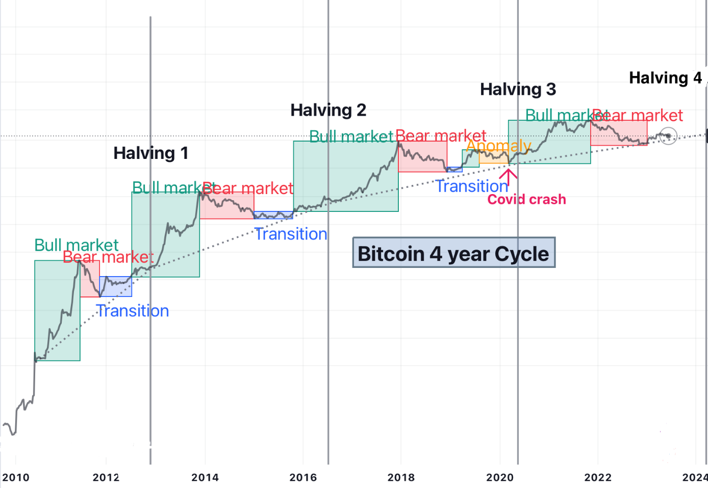 Trump's 100-Day Plan & Bitcoin: A Price Prediction Analysis Trump's 100-Day Plan & Bitcoin: A Price Prediction Analysis