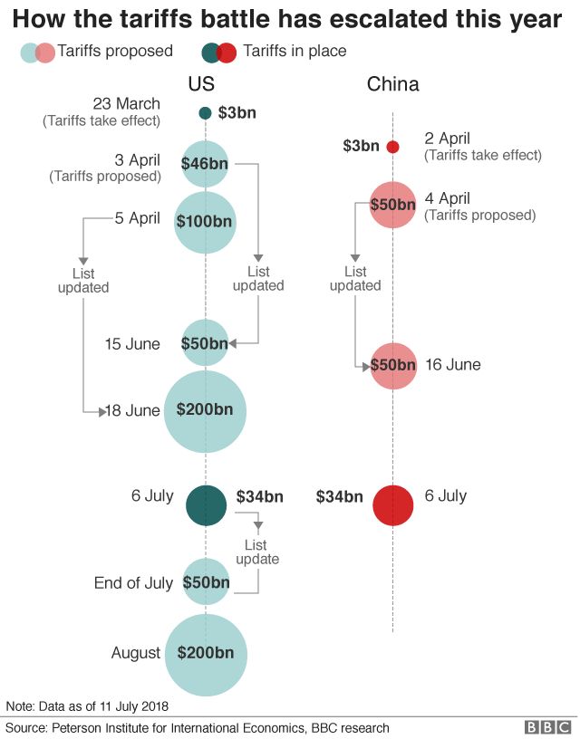 Trump's 30% China Tariffs: Extended Until Late 2025? Trump's 30% China Tariffs: Extended Until Late 2025?