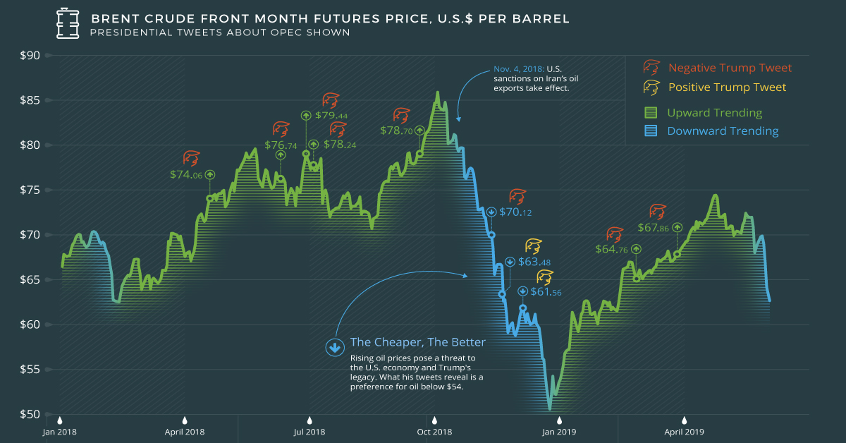 Trump's Pursuit Of Cheap Oil: A Complex Relationship With The Energy Industry Trump's Pursuit Of Cheap Oil: A Complex Relationship With The Energy Industry