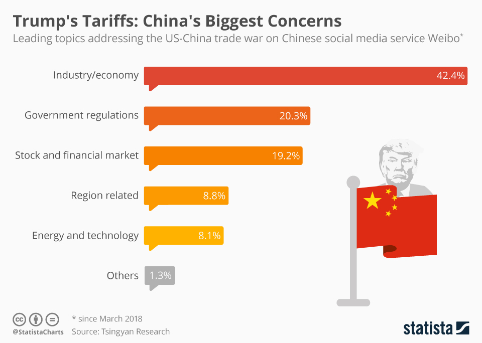 Trump's Tariff Policies: The Impact On Billionaire Allies Since Liberation Day Trump's Tariff Policies: The Impact On Billionaire Allies Since Liberation Day