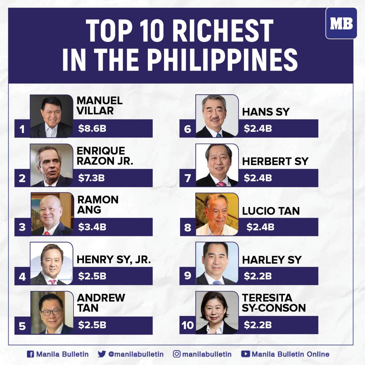 Trump's Tariffs: $174 Billion Wipeout For Top 10 Billionaires Trump's Tariffs: $174 Billion Wipeout For Top 10 Billionaires