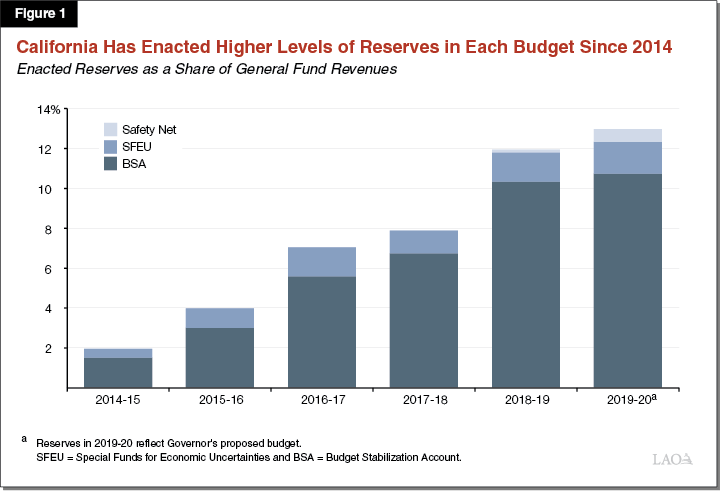 Trump's Trade Policies And California's Budget: A $16 Billion Deficit Trump's Trade Policies And California's Budget: A $16 Billion Deficit