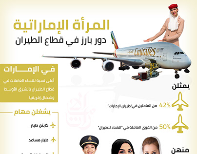 تطوير قطاع الطيران الجزائري: دور الشراكة الأمريكية تطوير قطاع الطيران الجزائري: دور الشراكة الأمريكية