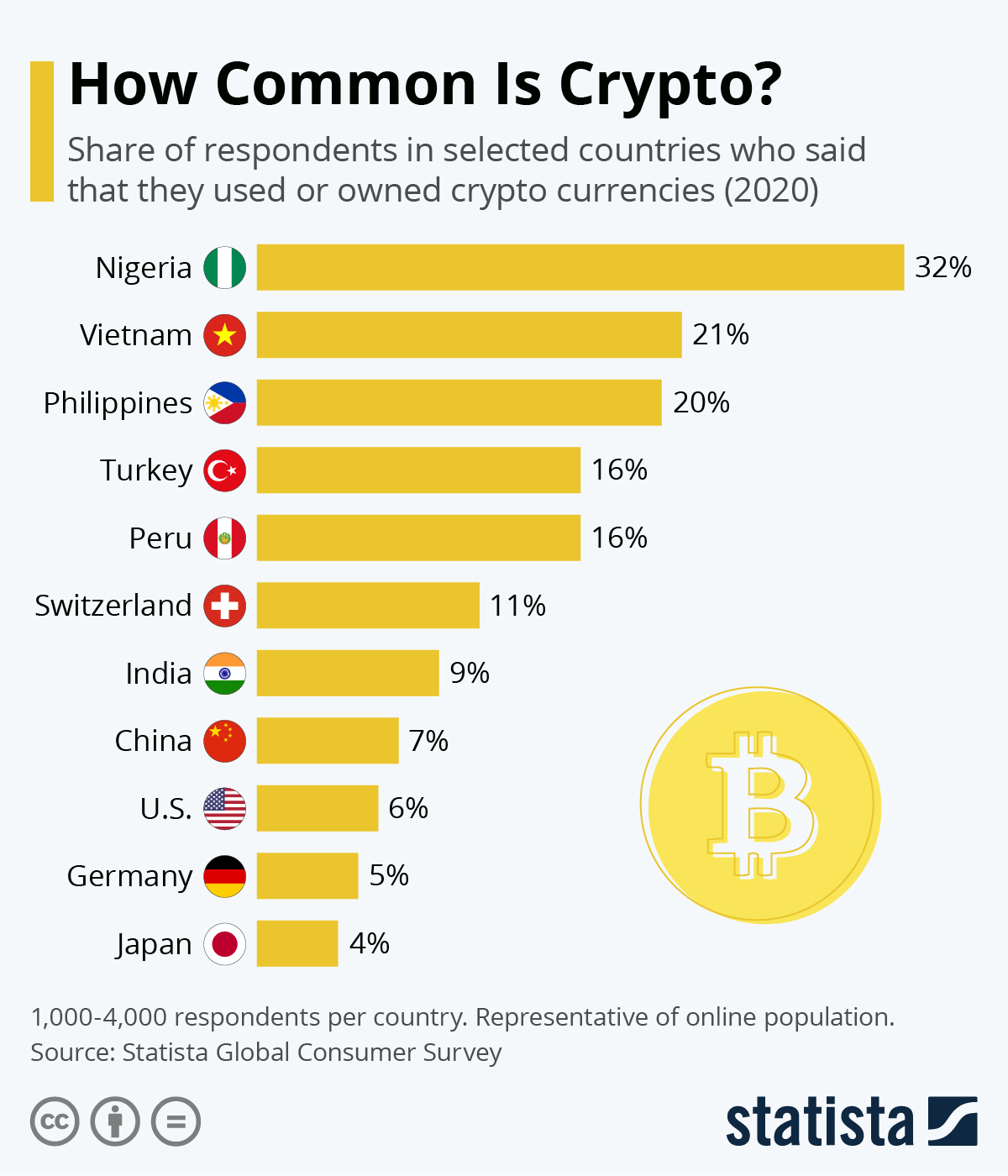 Two Days Of Crypto Chaos: A Wild Party Report Two Days Of Crypto Chaos: A Wild Party Report