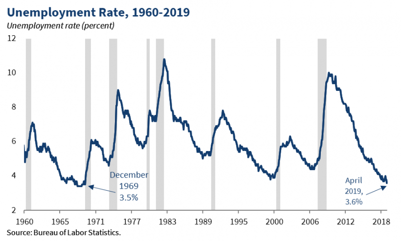 U.S. Economy Adds 177,000 Jobs In April, Unemployment Holds At 4.2% U.S. Economy Adds 177,000 Jobs In April, Unemployment Holds At 4.2%
