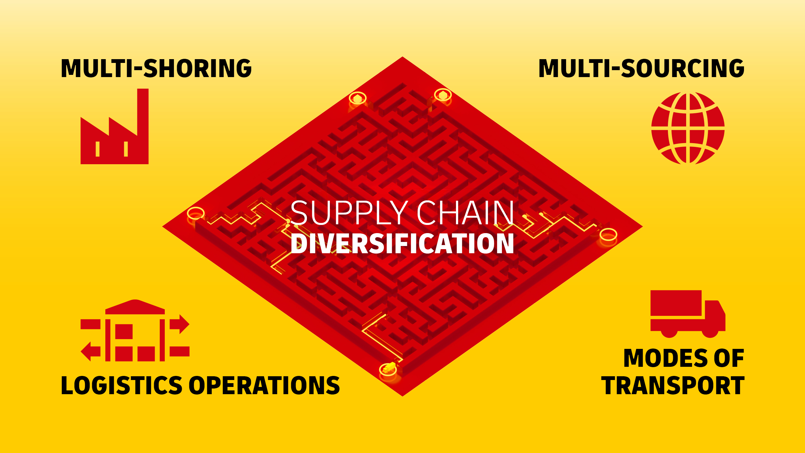 U.S. Electric Motor Innovation: A Path To Global Supply Chain Diversification U.S. Electric Motor Innovation: A Path To Global Supply Chain Diversification