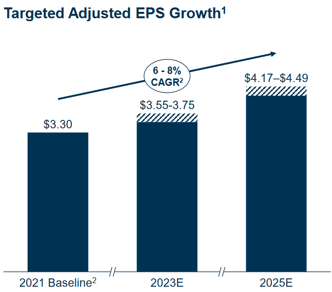 Uber Stock: A Recession-Resistant Investment? Analyzing The Market Outlook Uber Stock: A Recession-Resistant Investment? Analyzing The Market Outlook