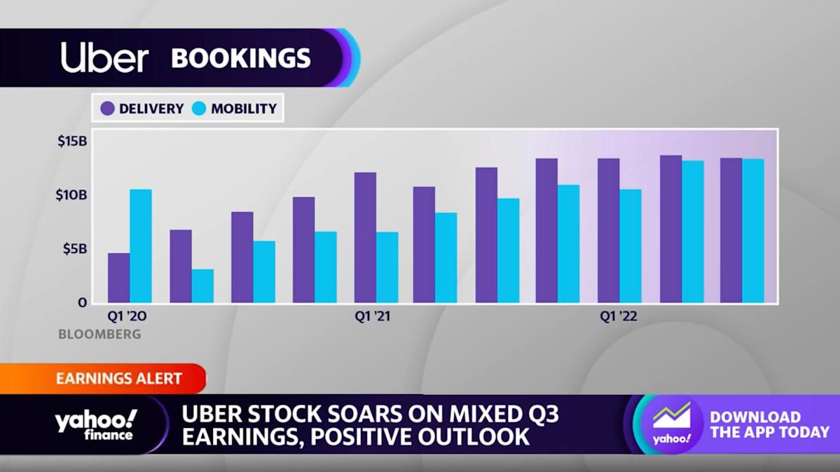 Uber Stock Soars: A Double-Digit April Rally Explained Uber Stock Soars: A Double-Digit April Rally Explained