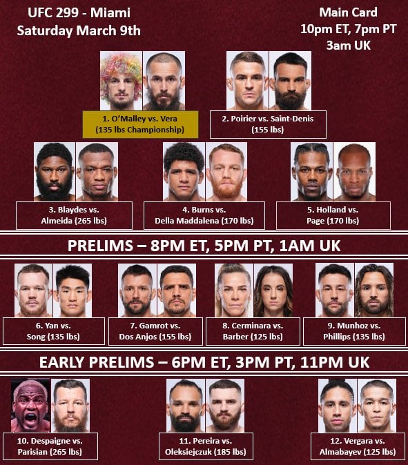 UFC 314: Official Bout Order For Main Card And Prelims Revealed UFC 314: Official Bout Order For Main Card And Prelims Revealed