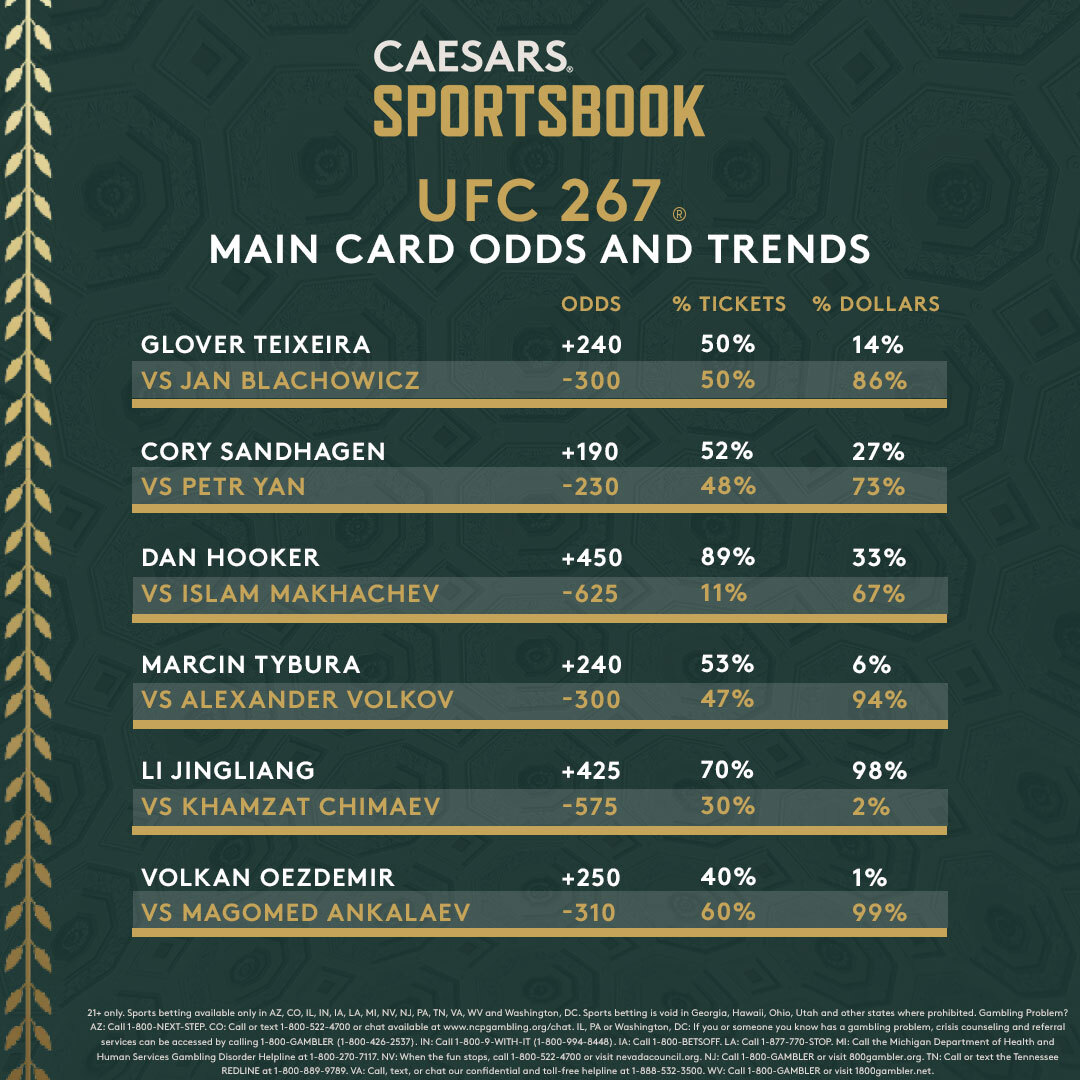 UFC Kansas City Main Event Odds & Undercard Predictions UFC Kansas City Main Event Odds & Undercard Predictions