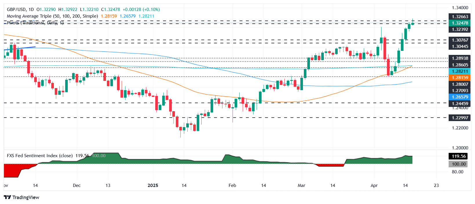 UK Inflation Report Spurs Pound Rally: BOE Rate Cut Bets Diminish UK Inflation Report Spurs Pound Rally: BOE Rate Cut Bets Diminish