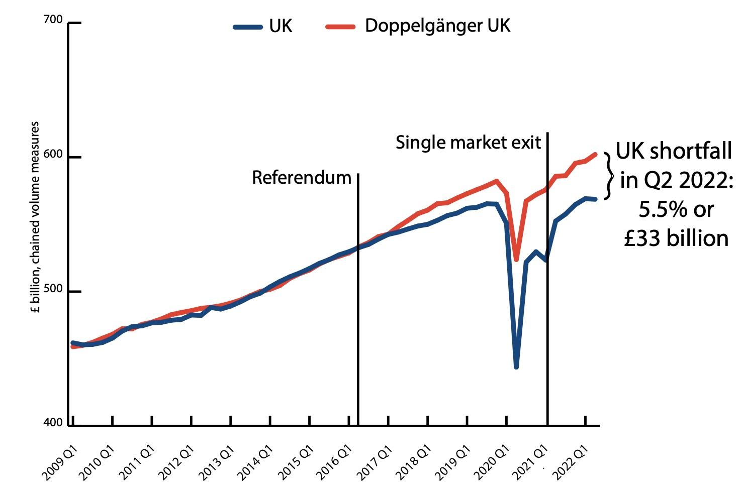 UK Luxury Lobby: Brexit's Impact On EU Exports UK Luxury Lobby: Brexit's Impact On EU Exports