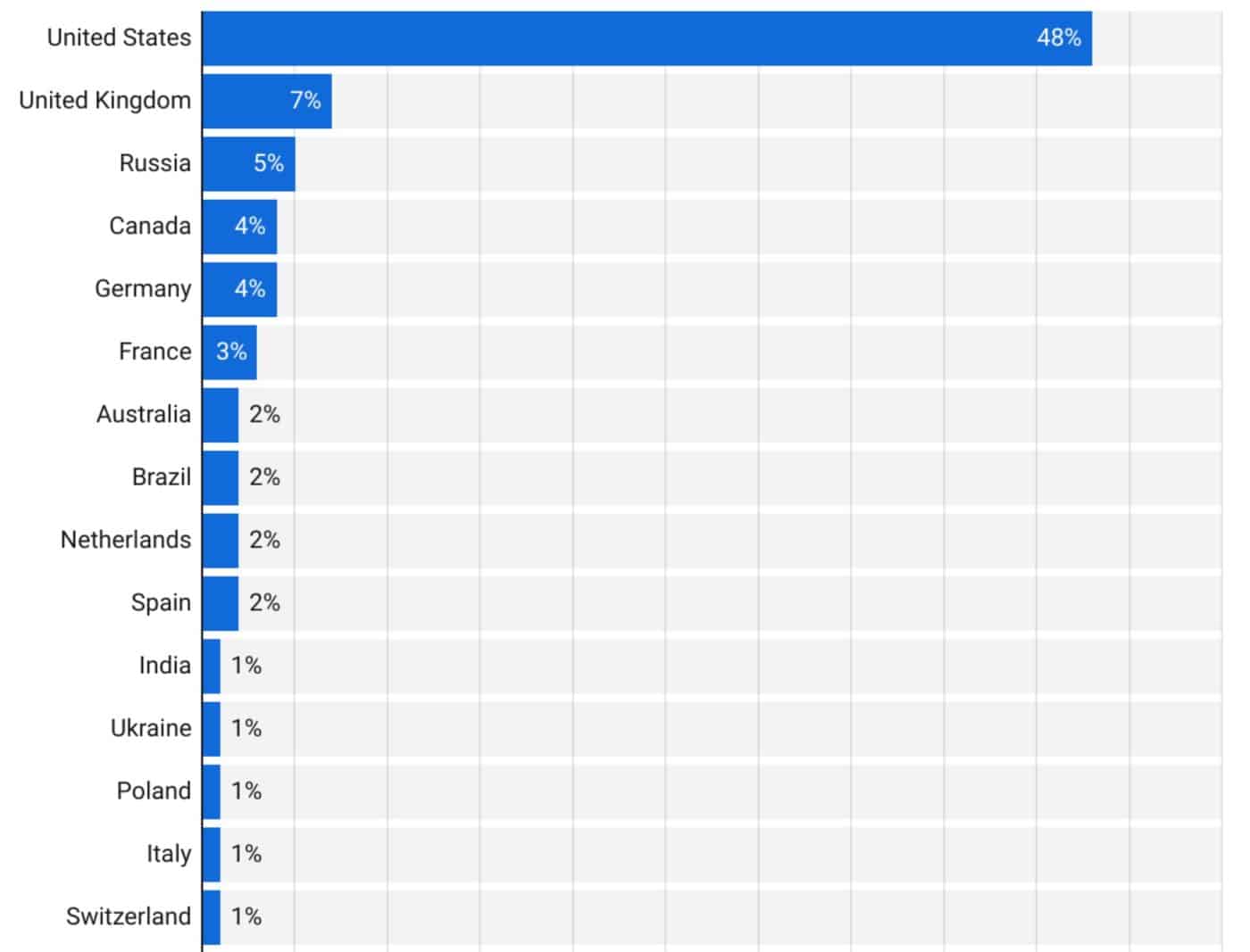 UK Visa Restrictions: Report Reveals Potential Nationality Limits UK Visa Restrictions: Report Reveals Potential Nationality Limits