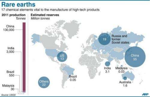 Ukraine-U.S. Collaboration: A Strategic Partnership For Rare Earth Minerals Ukraine-U.S. Collaboration: A Strategic Partnership For Rare Earth Minerals