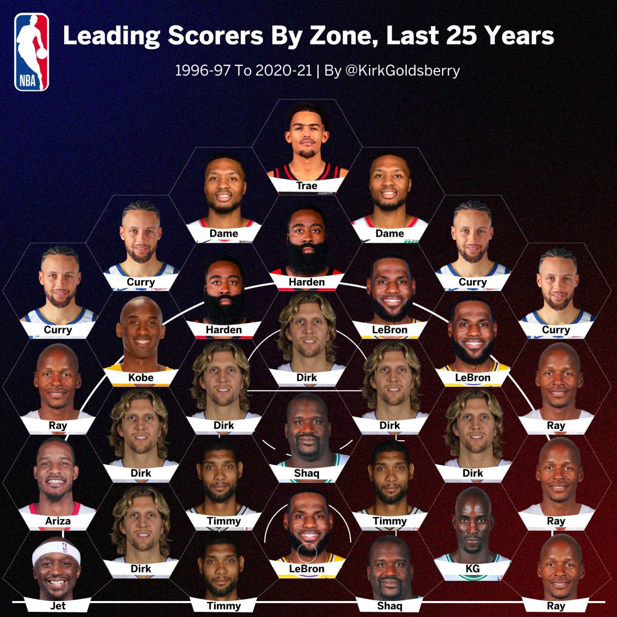Ultimate NBA Quiz: Identify The Second-Leading Scorers Of All Champion Teams Since 1977 Ultimate NBA Quiz: Identify The Second-Leading Scorers Of All Champion Teams Since 1977