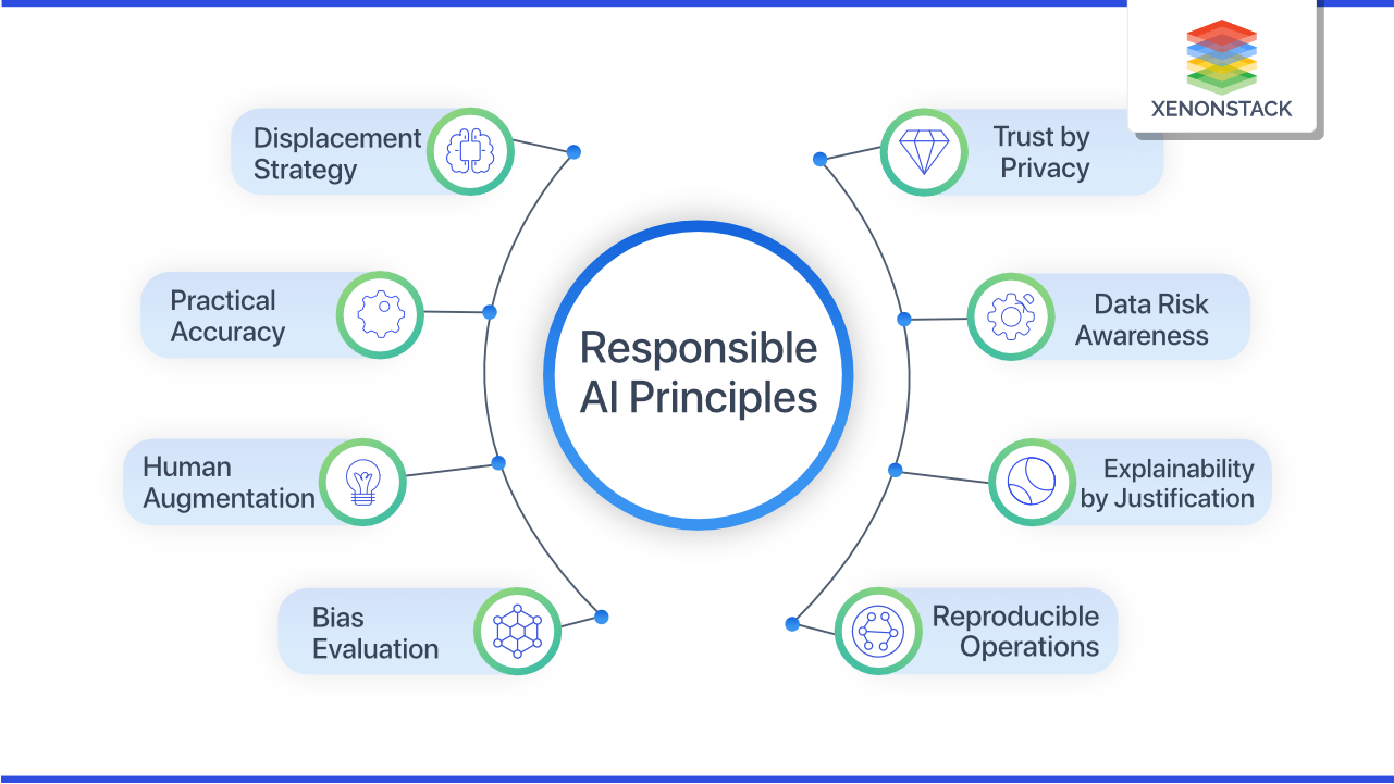 Understanding AI's Learning Process: Implications For Responsible Technology Understanding AI's Learning Process: Implications For Responsible Technology