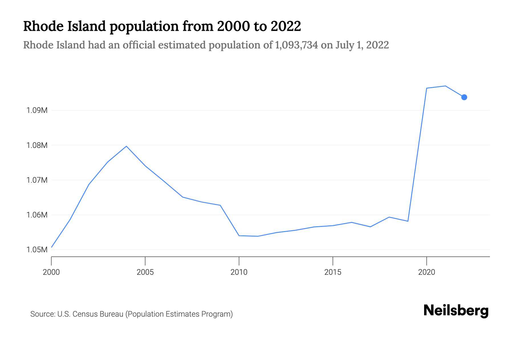 Understanding California's Population: The Immigration Story Understanding California's Population: The Immigration Story