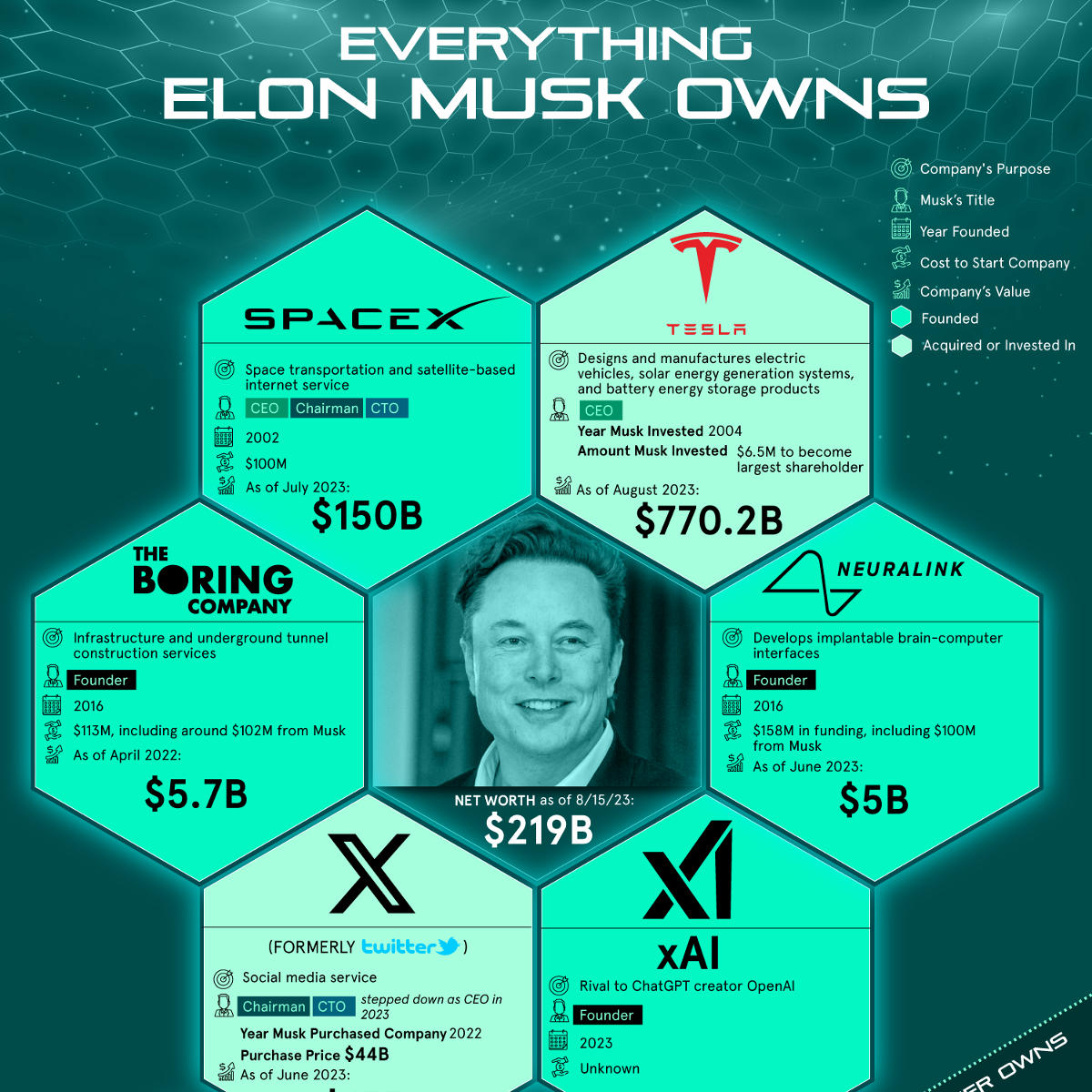 Understanding Elon Musk's Net Worth: A Journey Through His Entrepreneurial Endeavors Understanding Elon Musk's Net Worth: A Journey Through His Entrepreneurial Endeavors