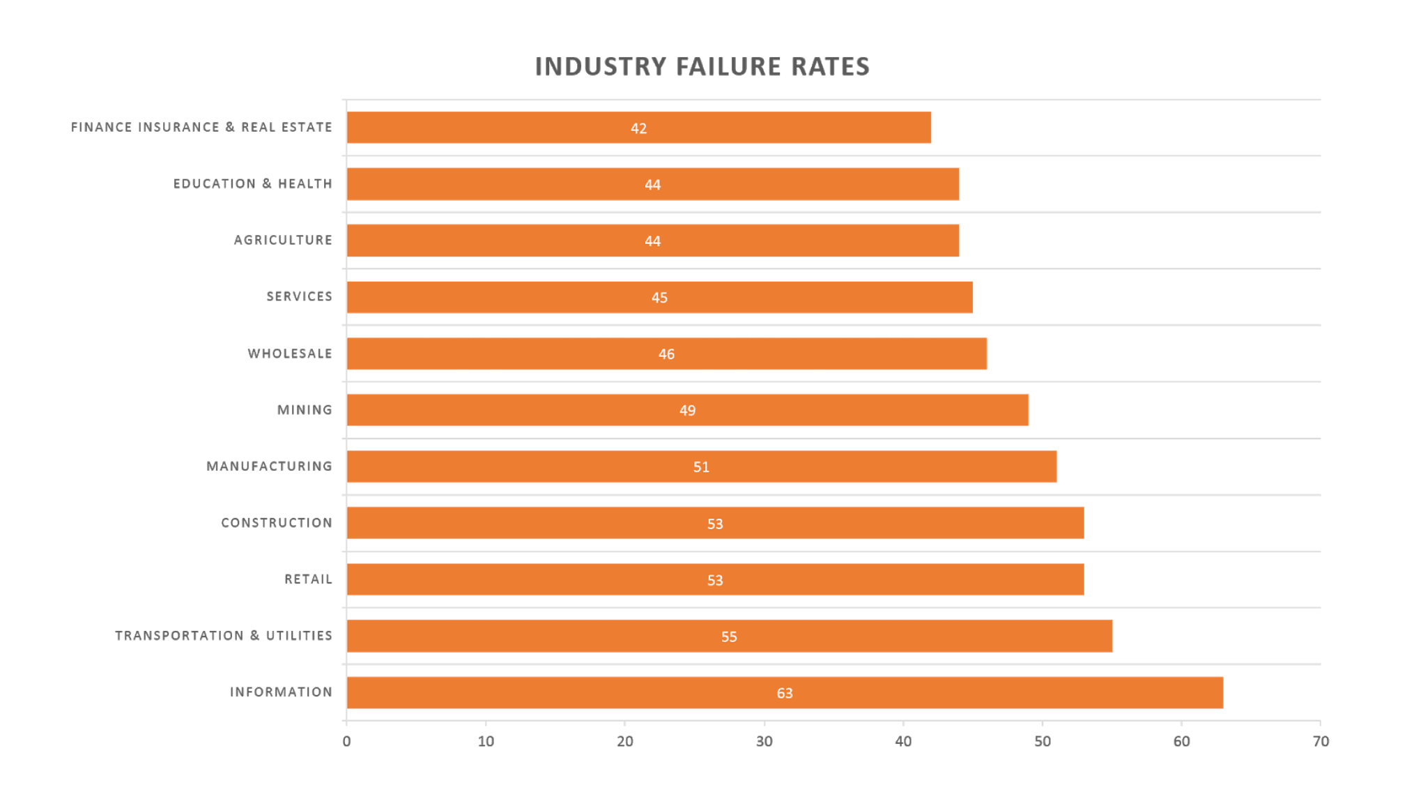 Understanding Food Startup Failure: A Founder's Perspective Understanding Food Startup Failure: A Founder's Perspective