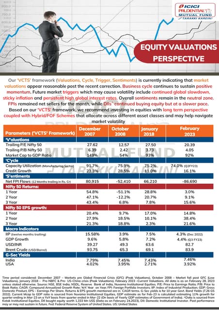 Understanding High Stock Market Valuations: BofA's Perspective For Investors Understanding High Stock Market Valuations: BofA's Perspective For Investors