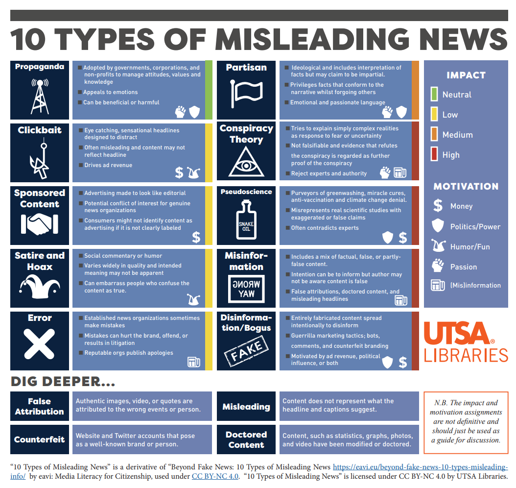 Understanding Misinformation: CNN Experts On Persuasion And Fact-Checking Understanding Misinformation: CNN Experts On Persuasion And Fact-Checking