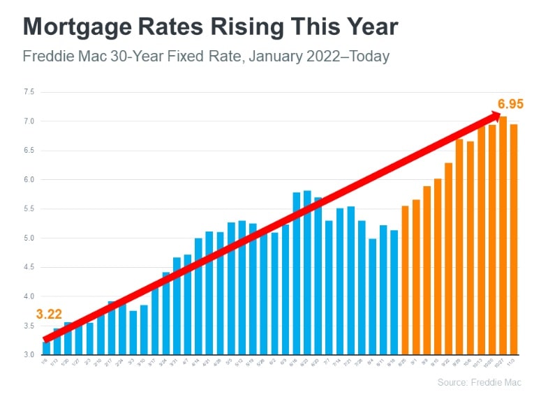 Understanding Personal Loan Interest Rates Today: A Simple Explanation Understanding Personal Loan Interest Rates Today: A Simple Explanation