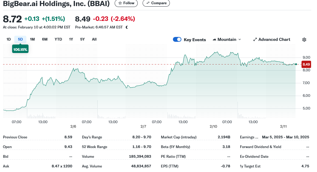 Understanding The BigBear.ai (BBAI) Stock Drop In 2025 Understanding The BigBear.ai (BBAI) Stock Drop In 2025