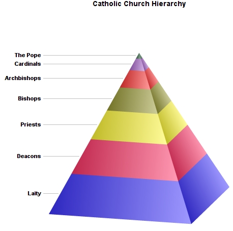 Understanding The Conclave: Electing The Head Of The Catholic Church Understanding The Conclave: Electing The Head Of The Catholic Church