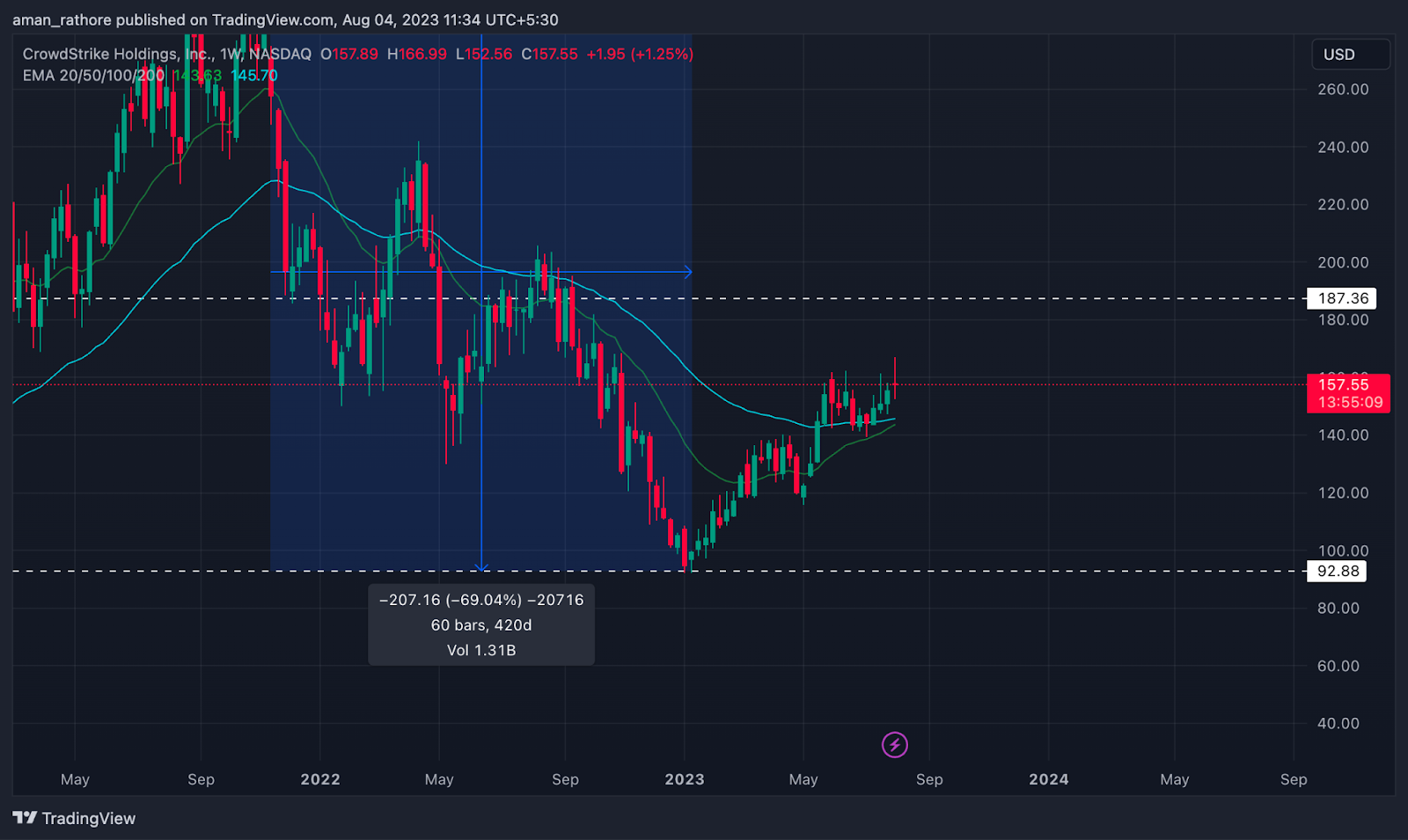 Understanding The CoreWeave (CRWV) Stock Price Increase On Tuesday Understanding The CoreWeave (CRWV) Stock Price Increase On Tuesday