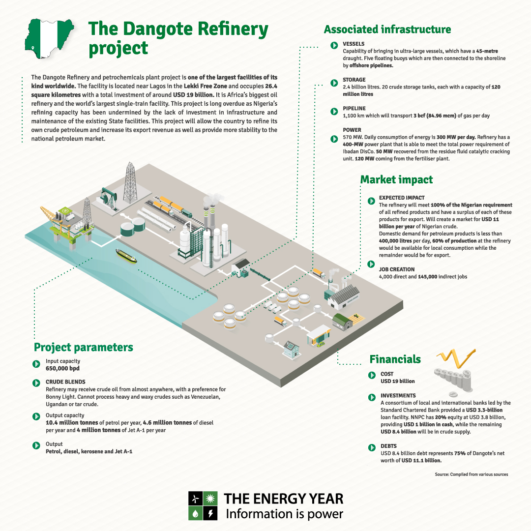 Understanding The Dynamics Between NNPC, Dangote Refinery, And Petrol Prices Understanding The Dynamics Between NNPC, Dangote Refinery, And Petrol Prices