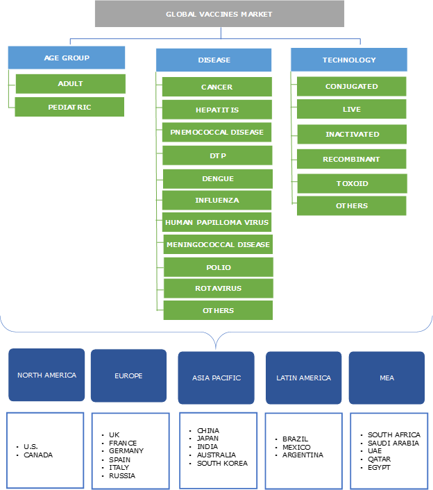 Understanding The Dynamics Of The Booming Vaccine Packaging Market Understanding The Dynamics Of The Booming Vaccine Packaging Market